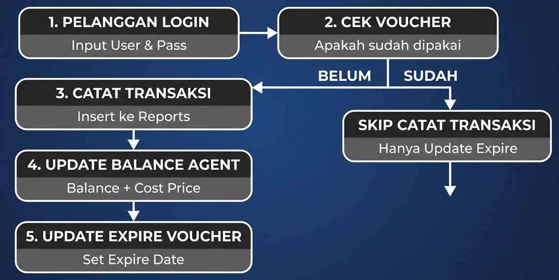 netlayer.id flow reporting