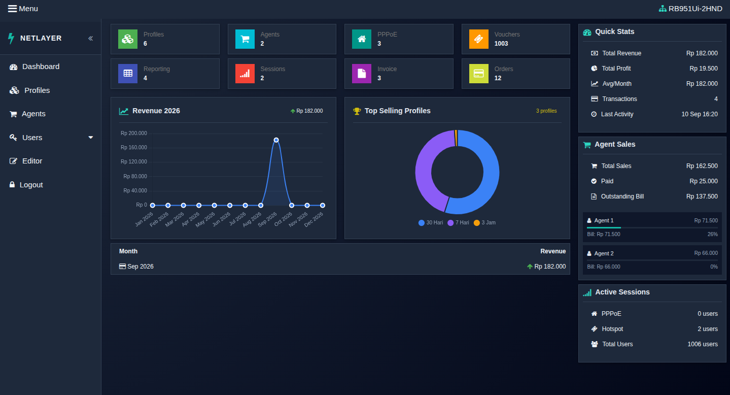 Dashboard Manajemen NAS bawaan dari NETLAYER